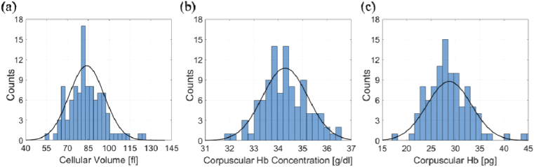 Fig. 3.