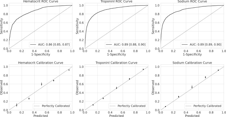 Figure 2: