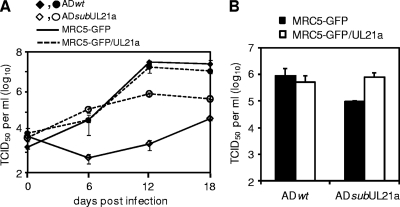 FIG. 7.