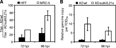 FIG. 1.