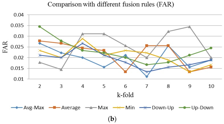 Figure 18