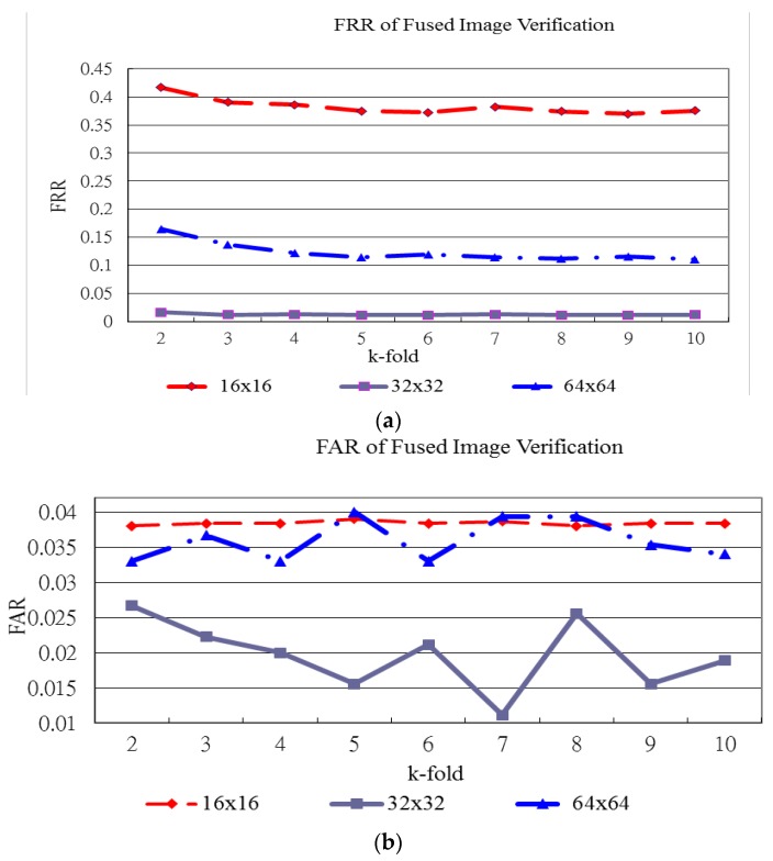 Figure 17