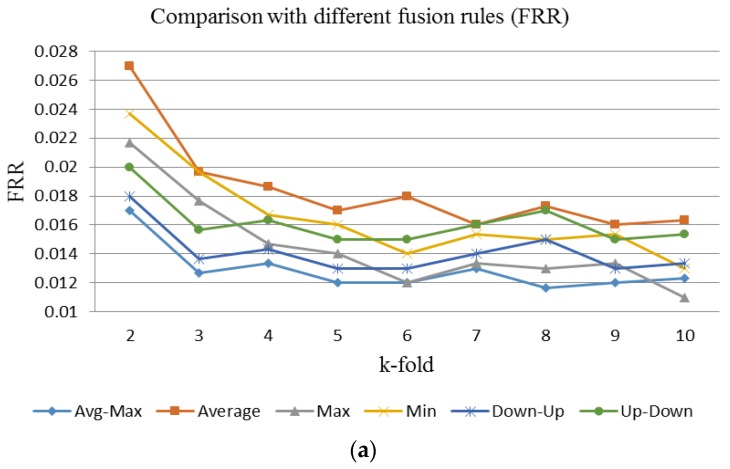 Figure 18