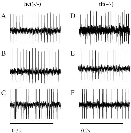 FIG. 3