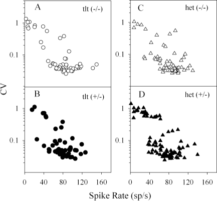 FIG. 6