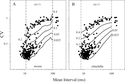 FIG. 7