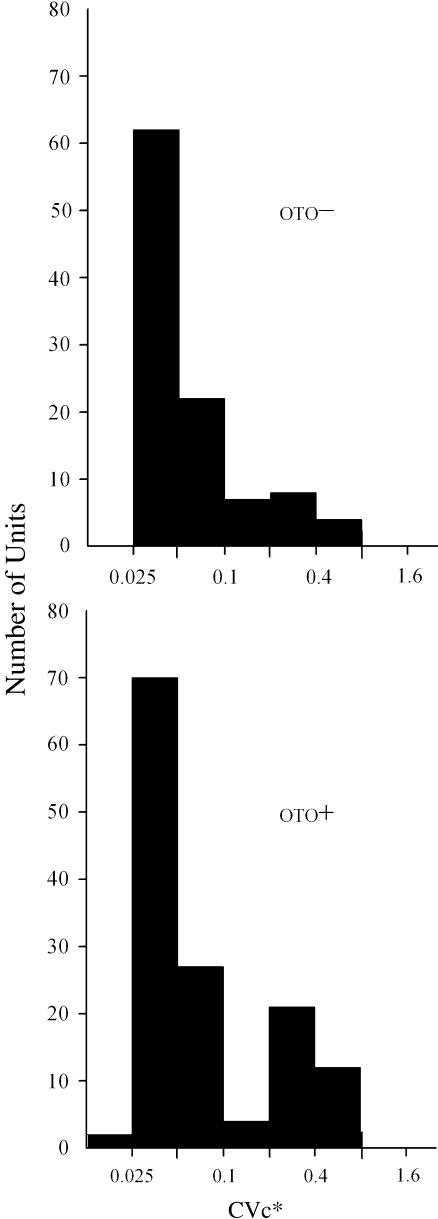 FIG. 9