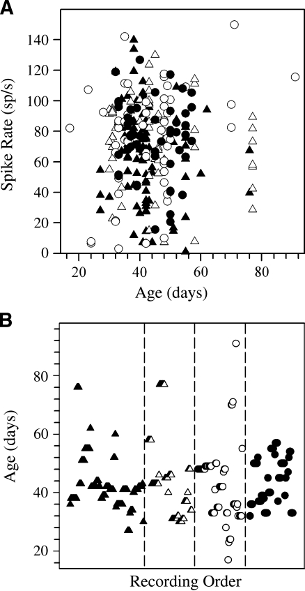 FIG. 4