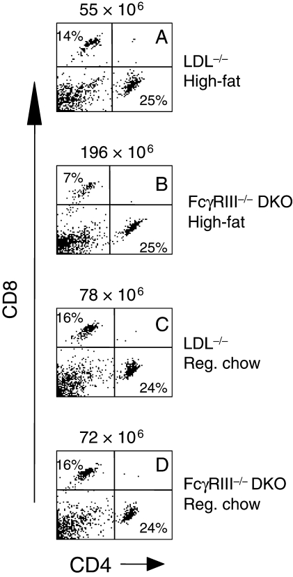 Figure 6