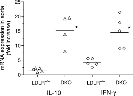 Figure 7