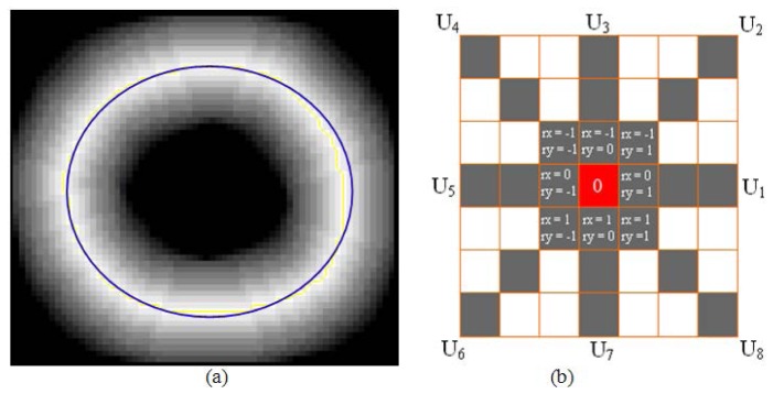 Fig. 4