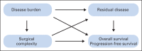 Fig A1.