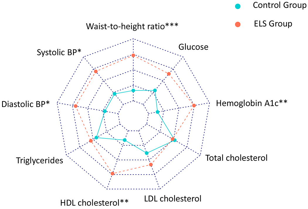 Figure 2: