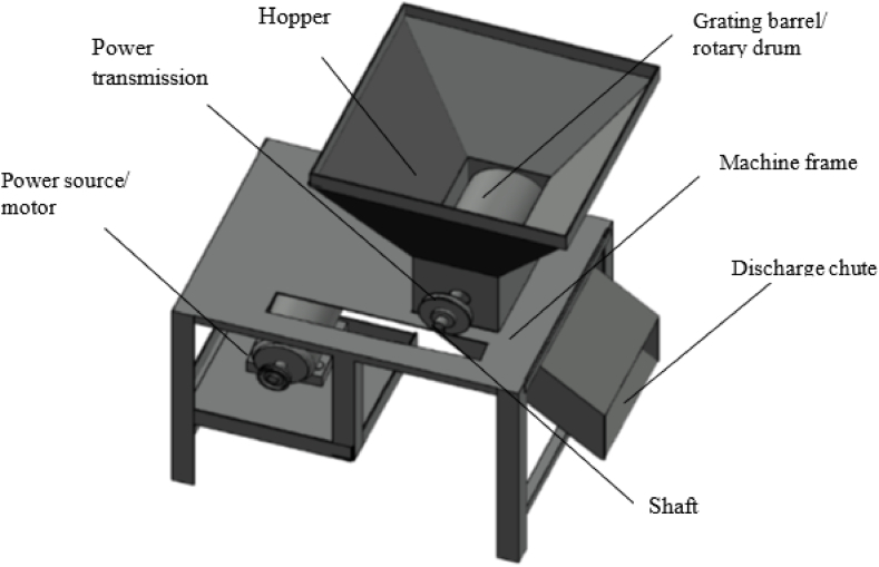 Fig. 3