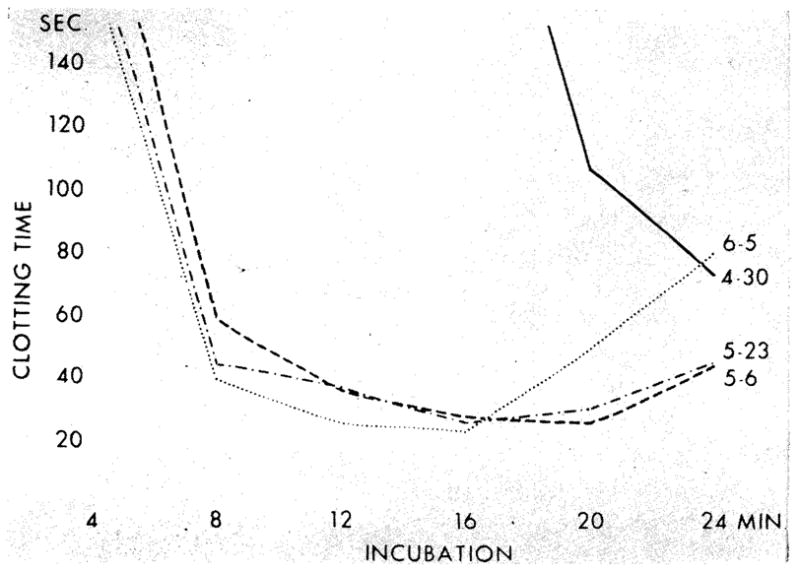 Fig 5