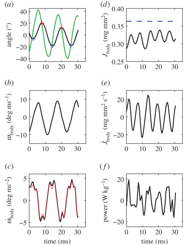 Figure 2.