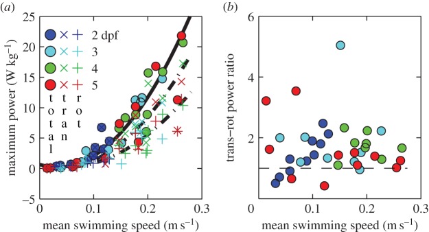 Figure 9.