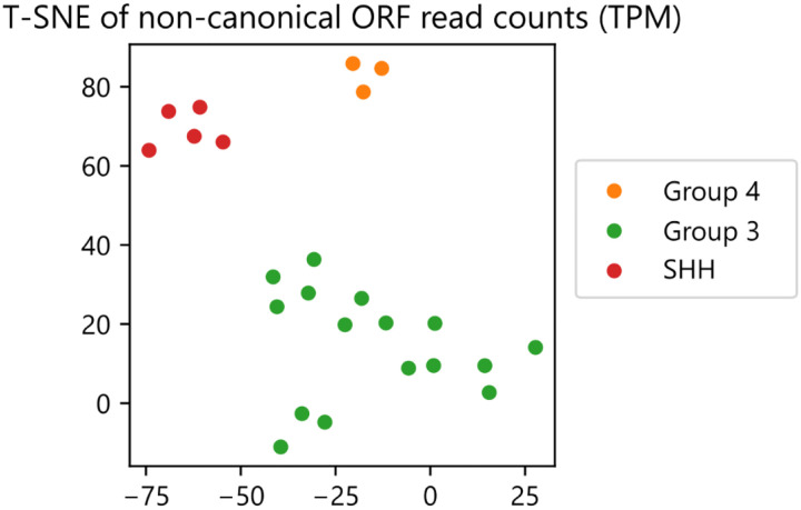 Extended Data Figure 7: