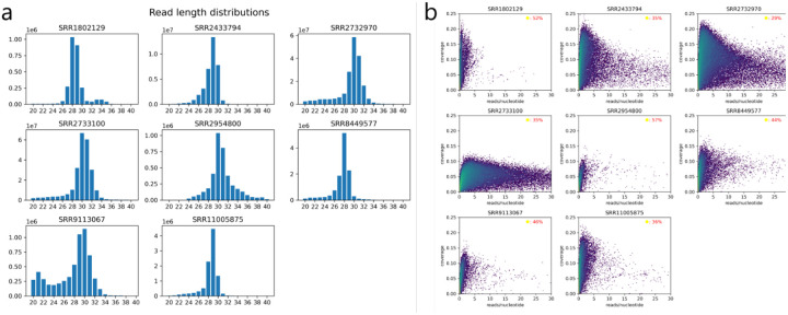 Extended Data Figure 1: