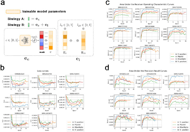 Extended Data Figure 3: