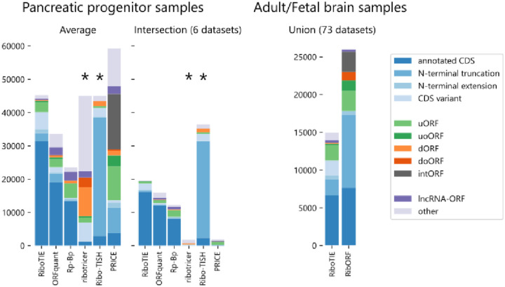 Extended Data Figure 4: