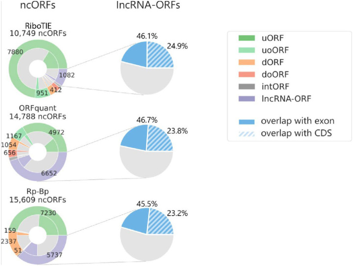 Extended Data Figure 5: