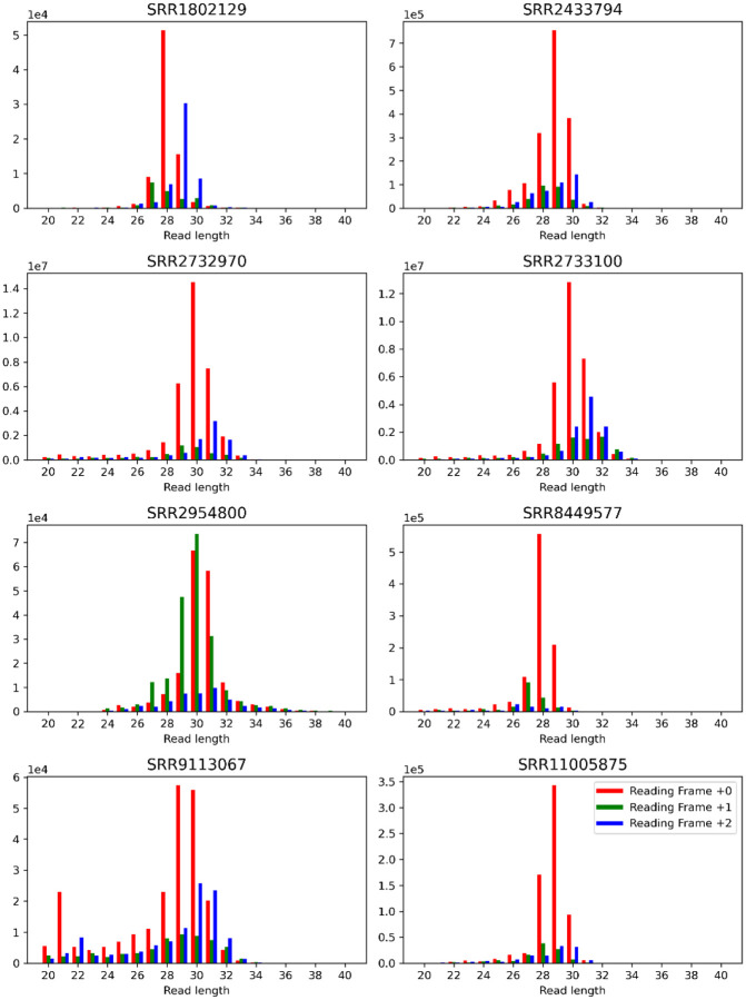 Extended Data Figure 2: