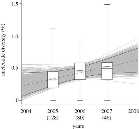 Figure 2.