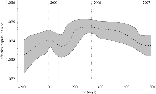 Figure 3.