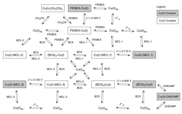 Scheme 2