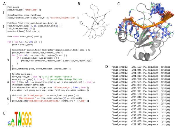 Figure 4