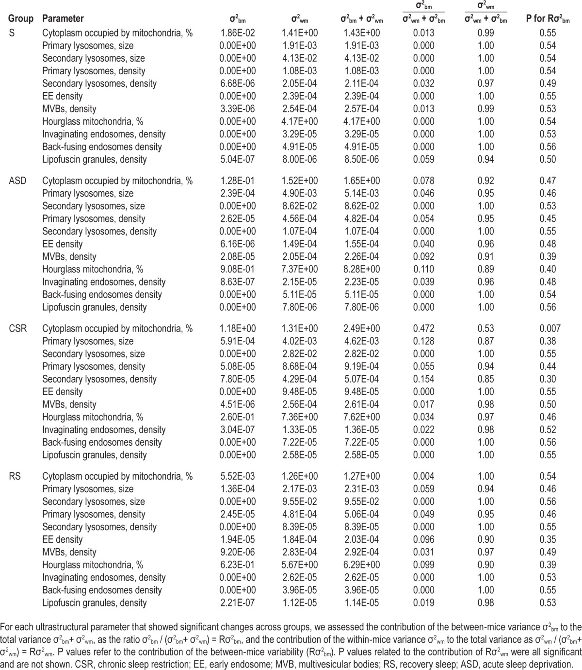 graphic file with name aasm.39.4.861.t02.jpg