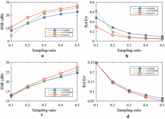Fig. 10