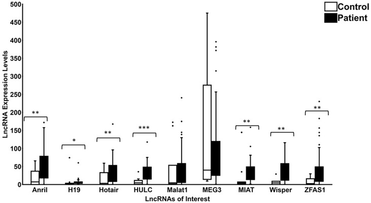 Figure 5