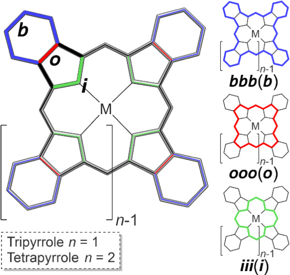 Scheme 2