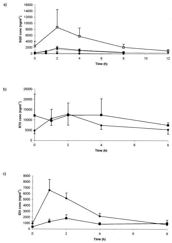 FIG. 3.