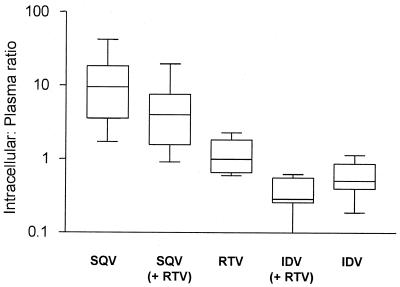 FIG. 4.