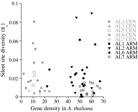 Figure 1.—