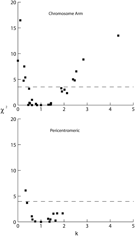 Figure 2.—