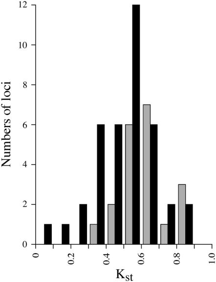 Figure 4.—