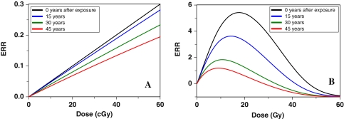 Fig. 7