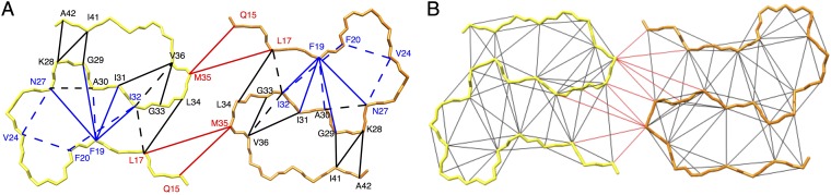 Fig. 6.