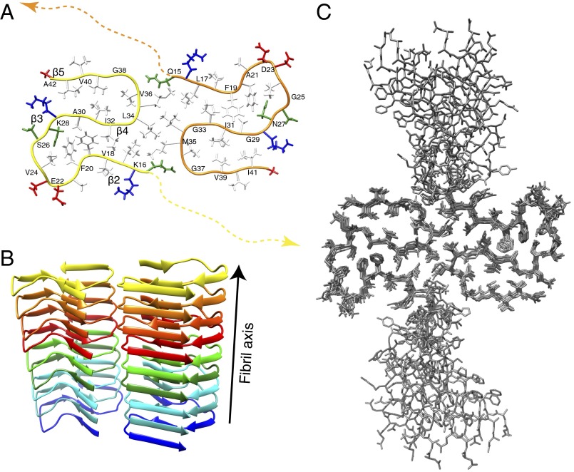 Fig. 7.