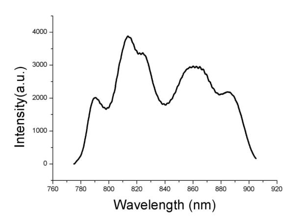 Fig. 3