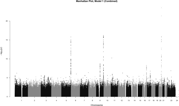 Figure 1.