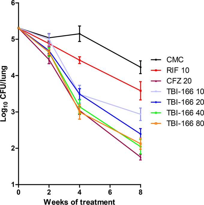 FIG 4