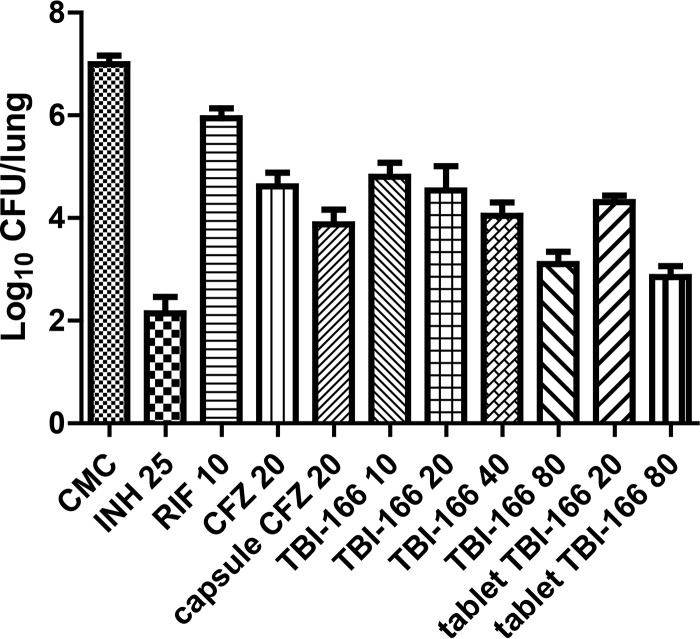 FIG 3