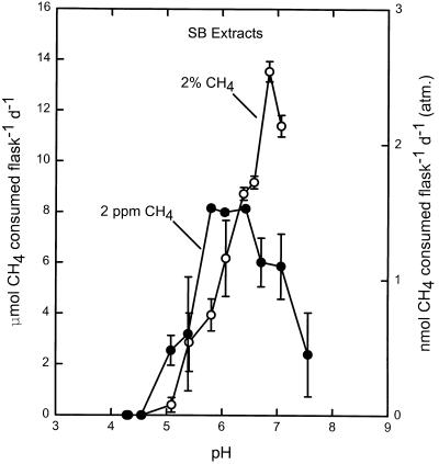 FIG. 7