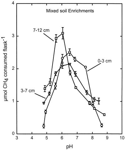 FIG. 5