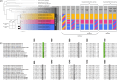 Phylotranscriptomic and species delimitation analyses of Micrognathozoa and single nucleotide polymorphisms in 18S rRNA.